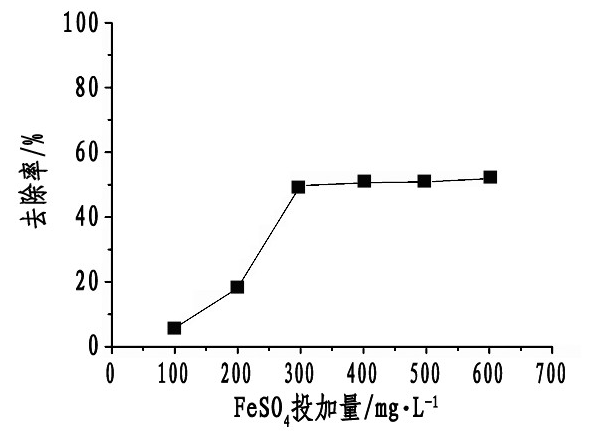 硫酸亚铁投加总磷去除率